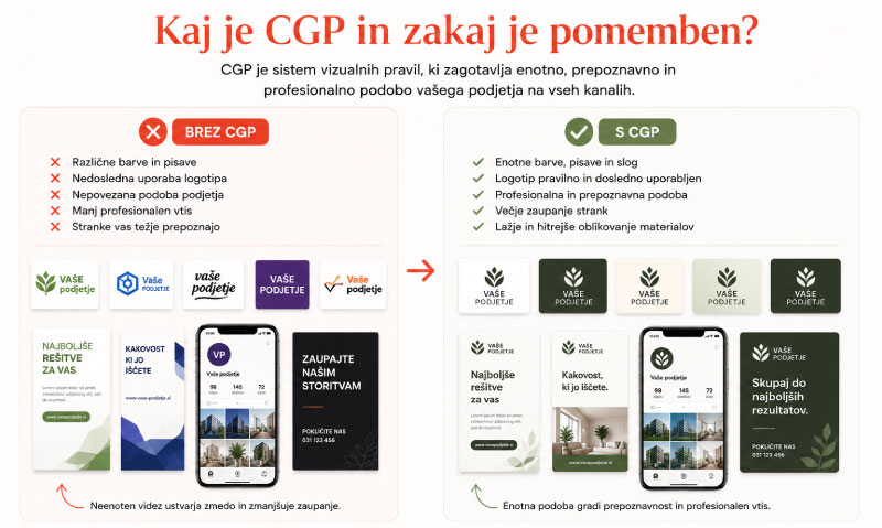 kaj-je-cgp-infografika-1