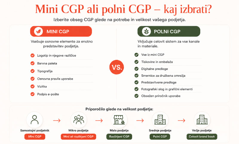 kaj-je-cgp-infografika-3