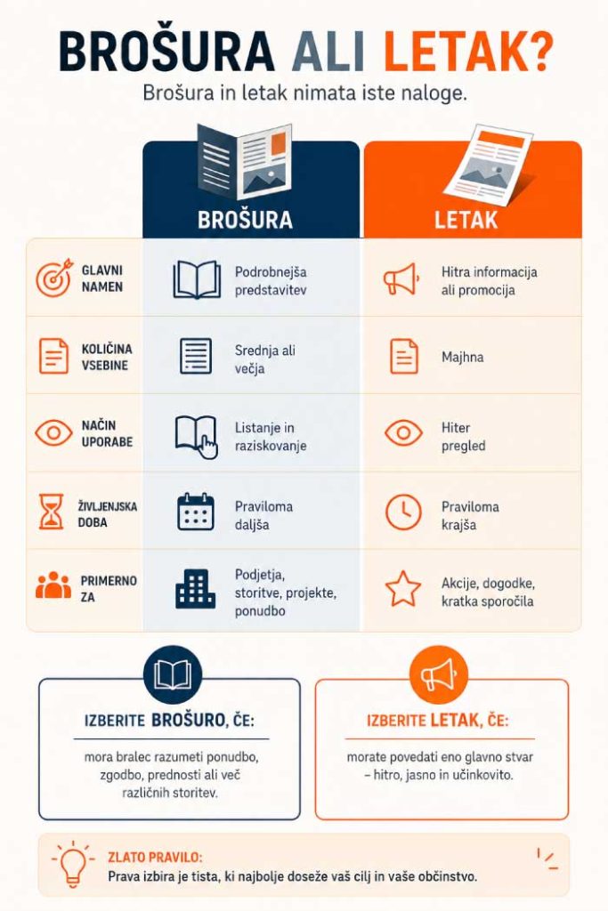 brošura-infografika-1