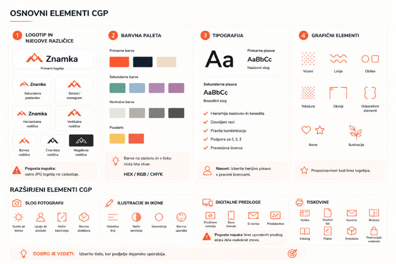 Kaj-mora-vsebovati-CGP-infografika-1