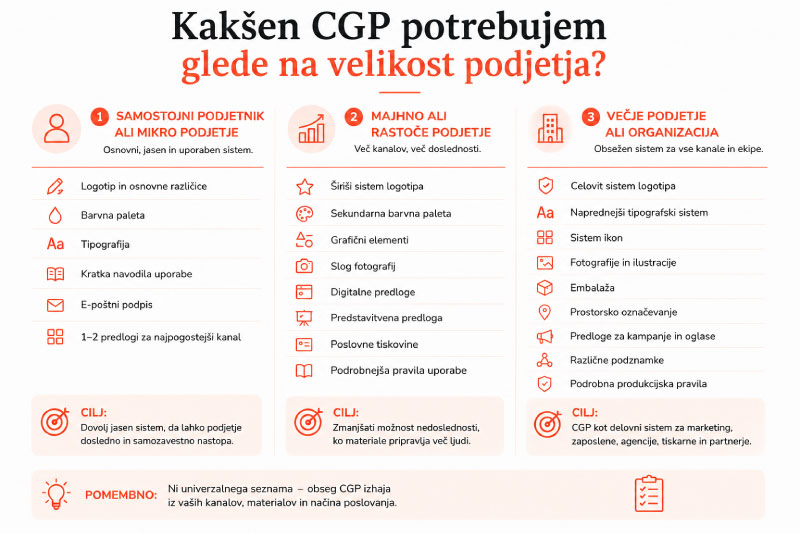 Kaj-mora-vsebovati-CGP-infografika-2