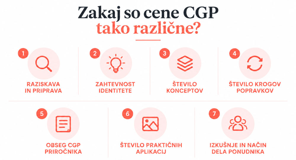 Mini-CGP-ali-polni-CGP-infografika-1