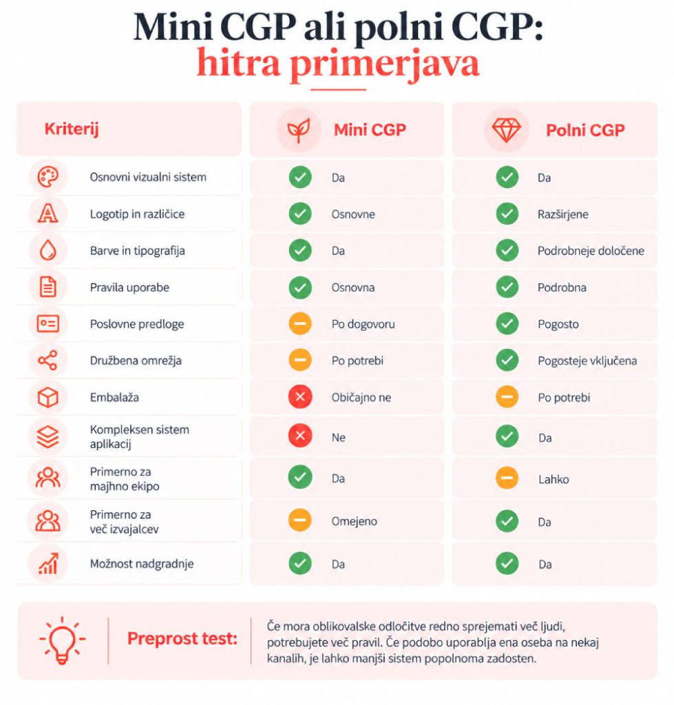 Mini-CGP-ali-polni-CGP-infografika-2