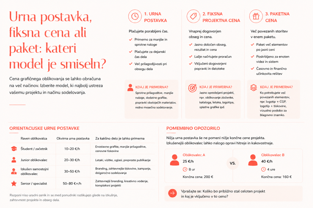 Koliko stane grafično oblikovanje infografika 1