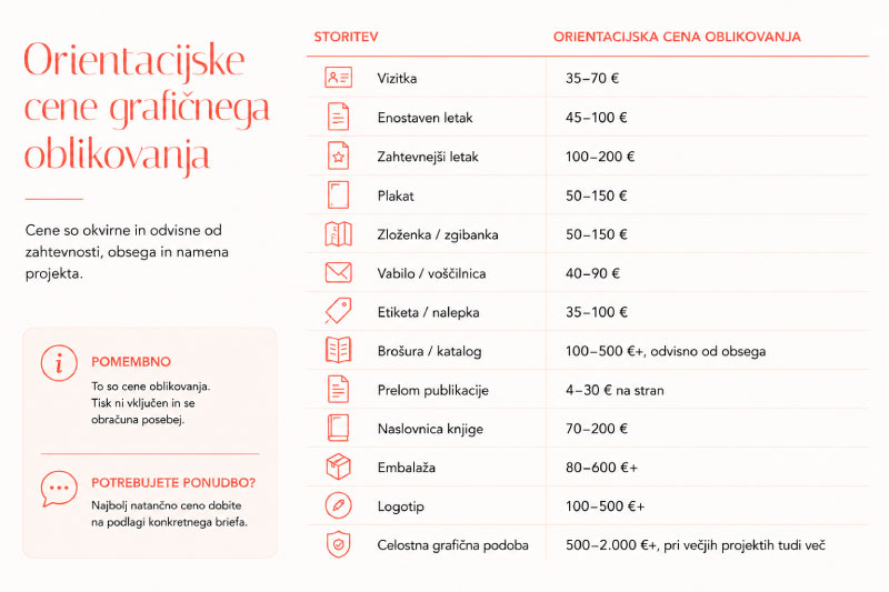 Koliko-stane-grafično-oblikovanje-infografika-2