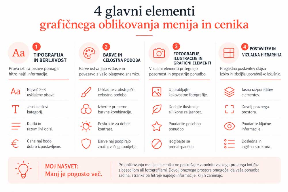 Oblikovanje-menija-in-cenika-infografika