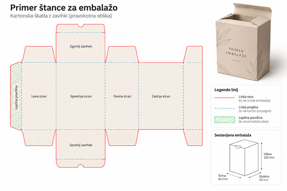 oblikovanje-embalaže-štanca