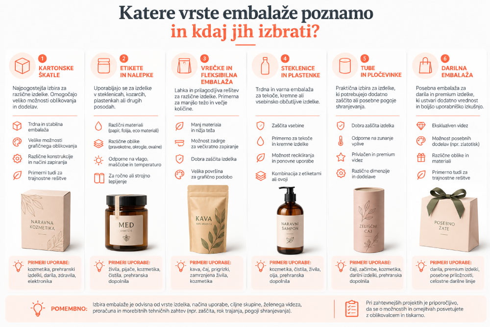 oblikovanje-embalaže-vrste